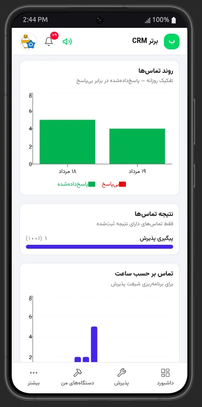 نمودار تماسهای پاسخدادهشده و بیپاسخ به تفکیک روز