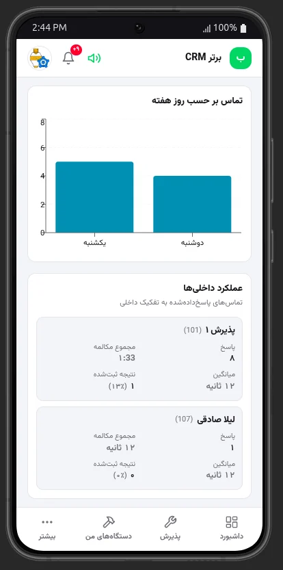 عملکرد داخلیهای تلفن در گزارش تماسها