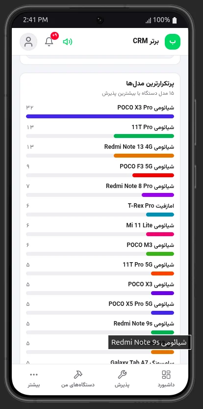 گزارش پرتکرارترین مدلهای دستگاه روی موبایل